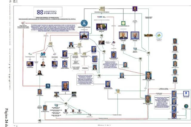 Estructura caso Calamar contaba con funcionarios de nivel medio y bajo para lograr desfalco