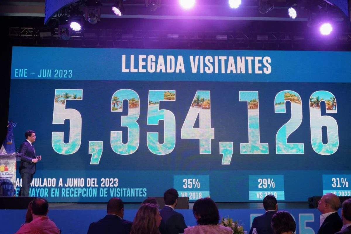 RD alcanza récord histórico de 5.3 millones de turistas en primeros seis  meses del año