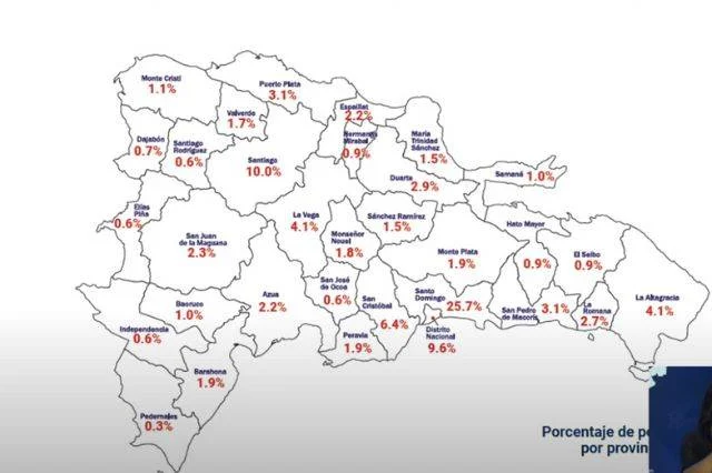 República Dominicana tiene una población estimada de 10, 760,028 habitantes