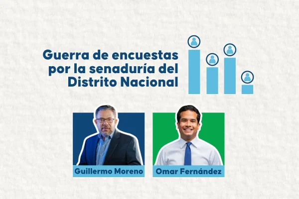 Encuestas
