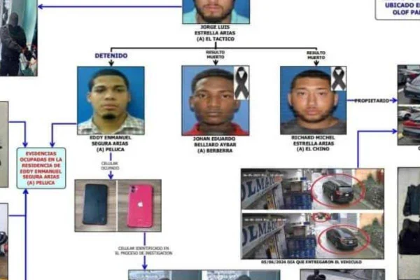 Solicitan prisión preventiva contra imputados por asalto al Popular