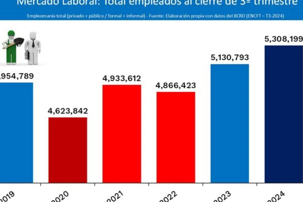 Trabajo