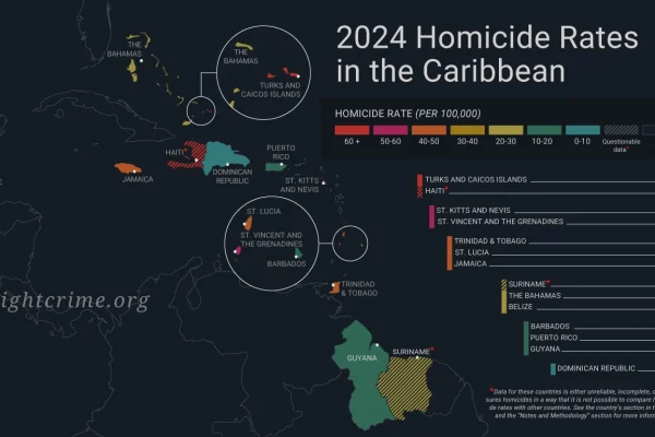 República Dominicana tiene la tasa más baja de homicidios en todo el Caribe