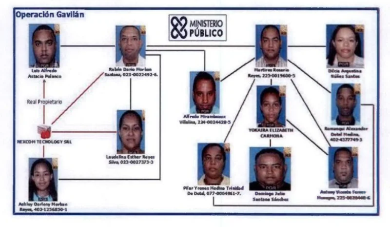 Hoy se dicta sentencia contra implicados en “Operación Gavilán”; MP pide hasta 10 años de cárcel