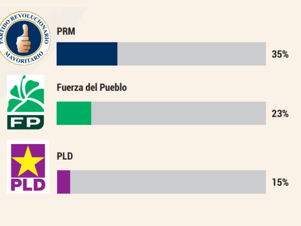 Valoración de la gestión del Gobierno en caída: la desaprobación superó la aprobación
