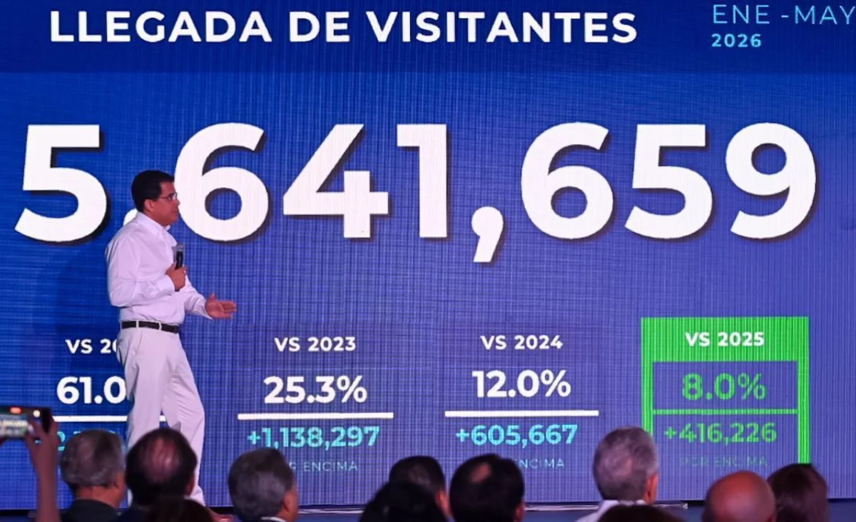 RD recibe más de 5.6 millones de visitantes entre enero y mayo de 2026
