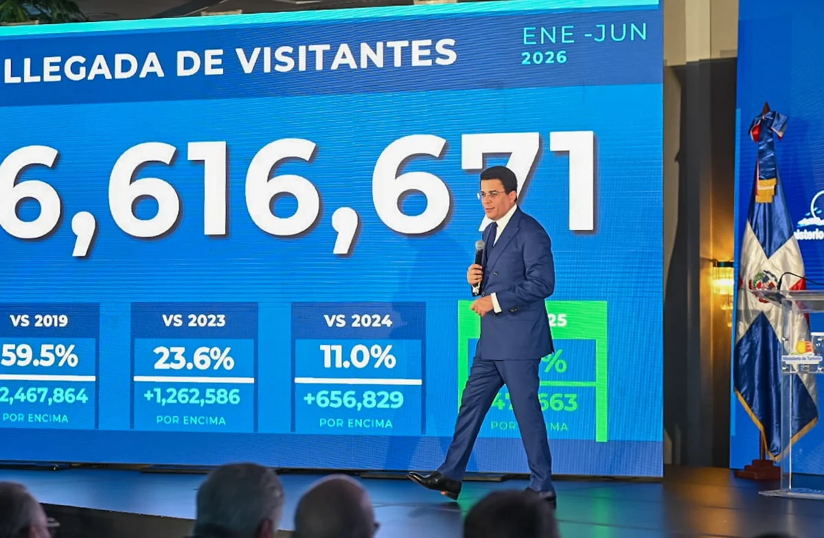 RD alcanza récord histórico con la llegada de 6.6 millones de visitantes en primer semestre de 2026