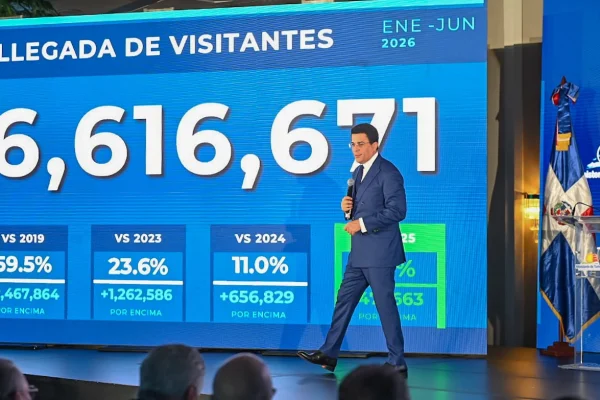 RD alcanza récord histórico con la llegada de 6.6 millones de visitantes en primer semestre de 2026