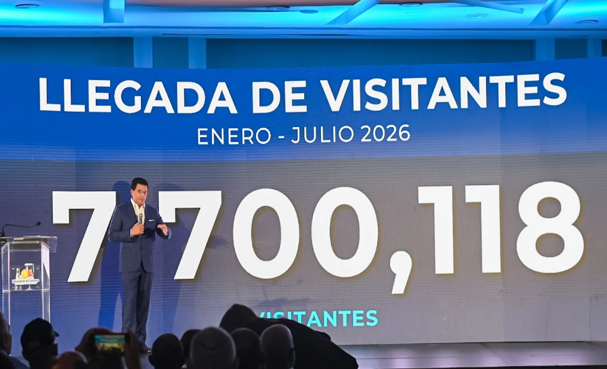 RD supera los 7,7 millones de visitantes entre enero y julio, informa Turismo