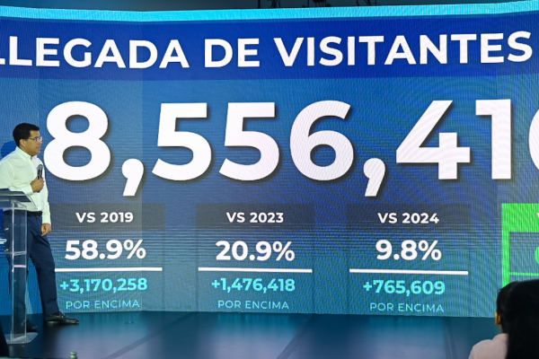 RD recibe más 8.5 millones de visitantes hasta agosto.